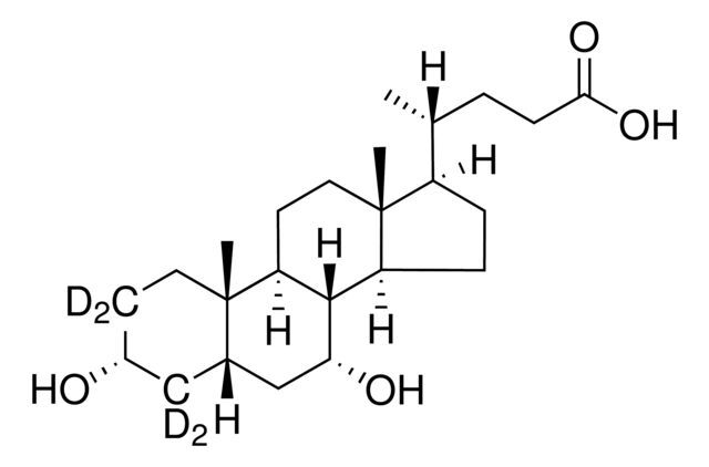 Chenodeoxycholic acid-D4