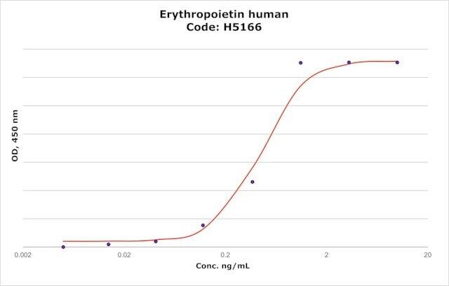 EPO human