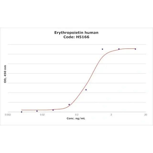 EPO human