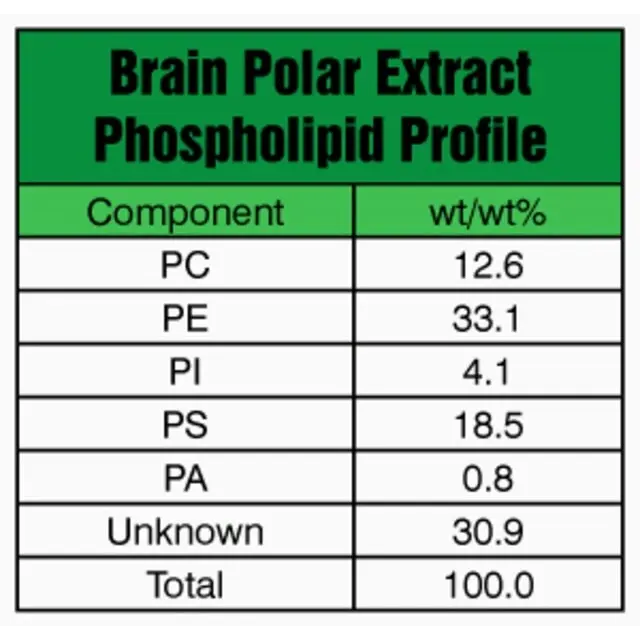 Brain Extract Polar