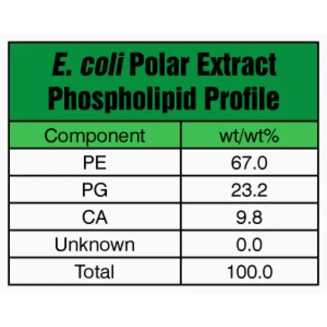 E. coli Extract Polar
