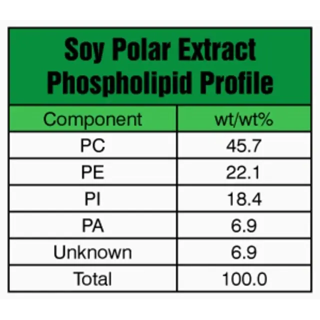 Soy Extract Polar