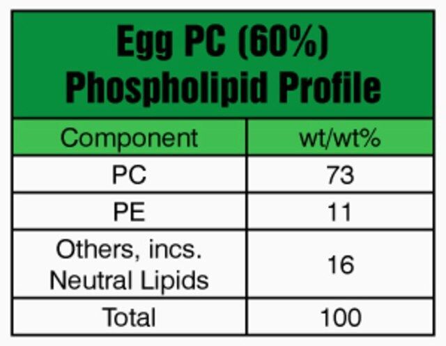 Egg PC (60%)