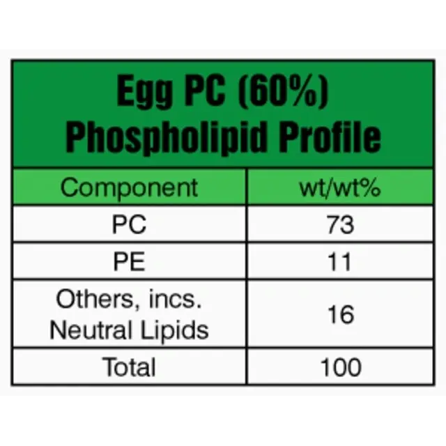 Egg PC (60%)