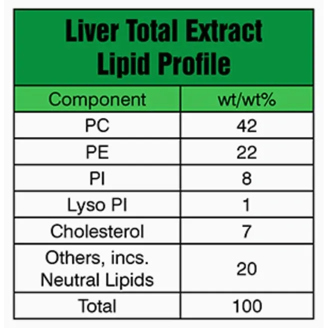 Liver Extract Polar