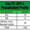 Egg PC (60%)