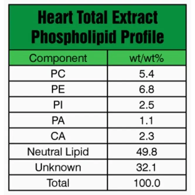 Heart Extract Polar