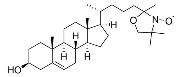 CNO
