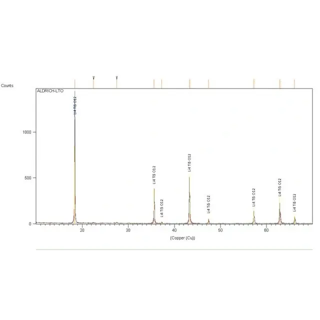 Lithium titanate, spinel