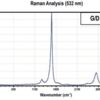 Carbon nanotube, single-walled