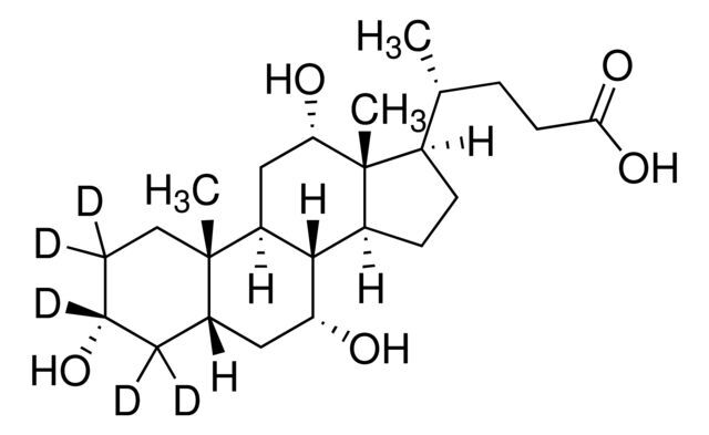 Cholic acid-2,2,3,4,4-d5