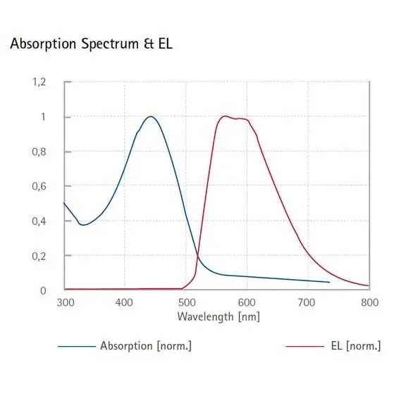 Super yellow light-emitting PPV copolymer