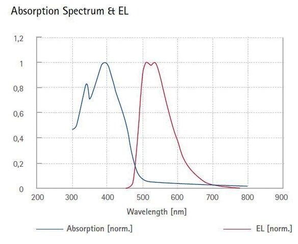 Green light-emitting spiro-copolymer