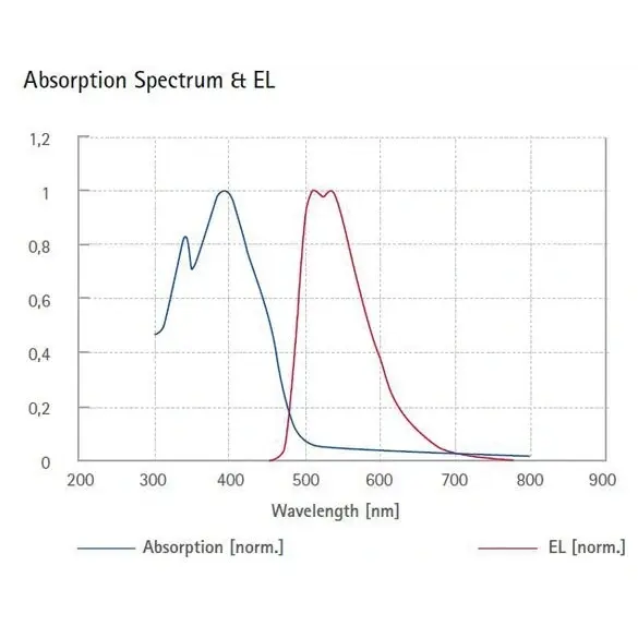 Green light-emitting spiro-copolymer