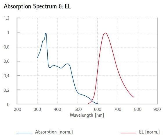 Red light-emitting spiro-copolymer