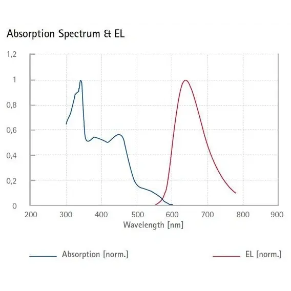 Red light-emitting spiro-copolymer