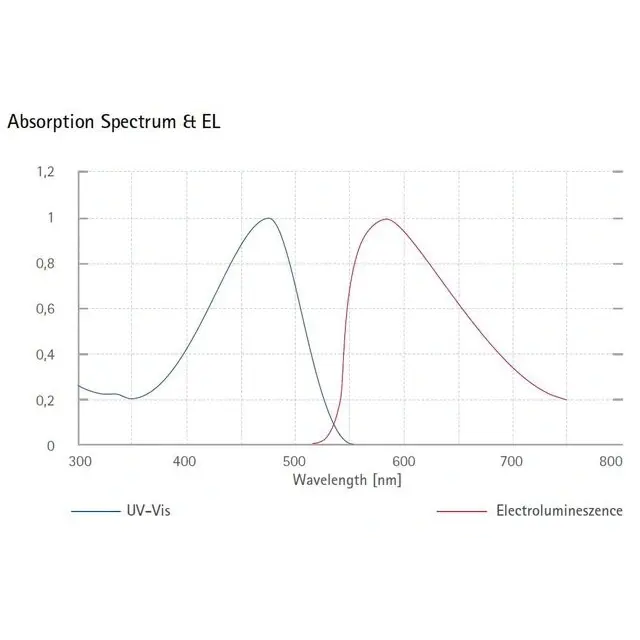 Orange light-emitting PPV copolymer
