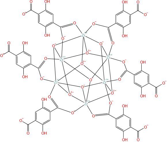 UIO-66-(OH)2 (Zr)