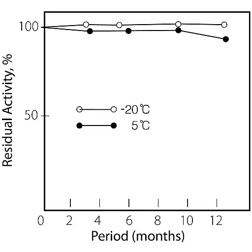 Protease from Streptomyces griseus